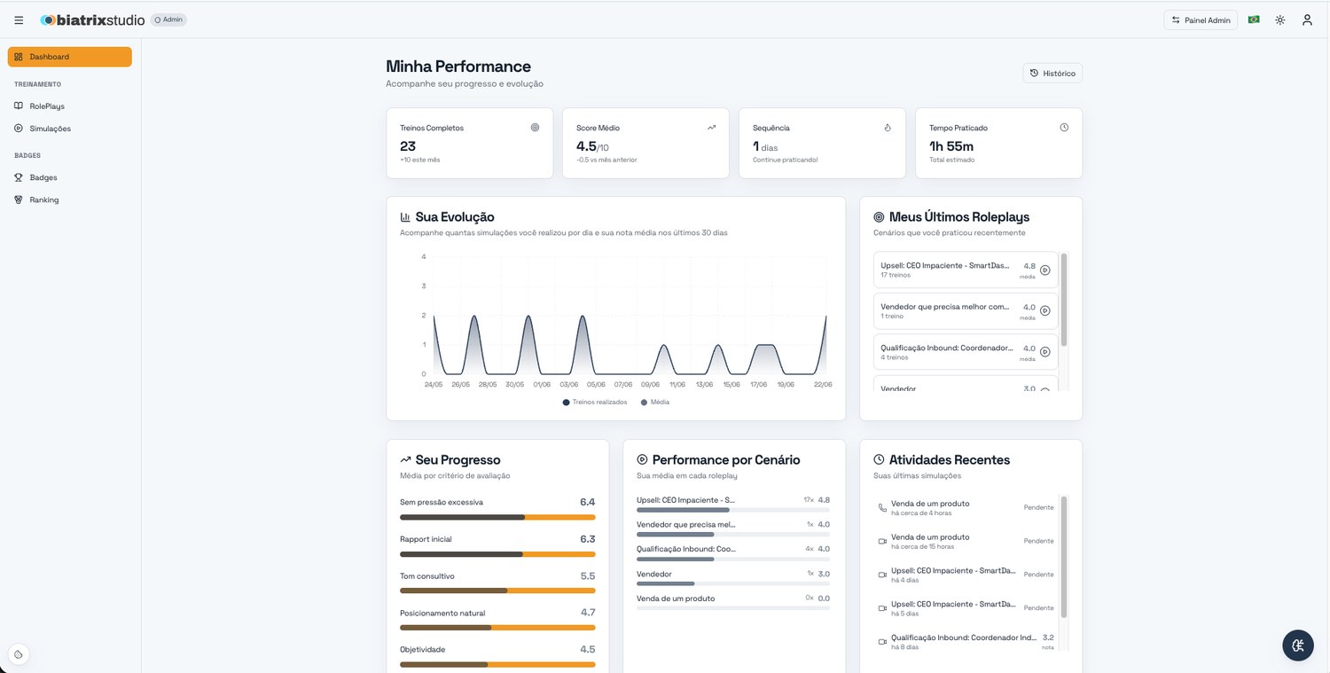Dashboard individual de evolução do colaborador